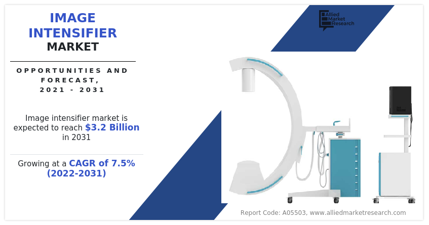 Allied Market Research, titled "Image Intensifier Market by Application, Industry Vertical, and Region: Global Opportunity Analysis and Industry Forecast, 2022-2031 Image Intensifier Market 2021-2031