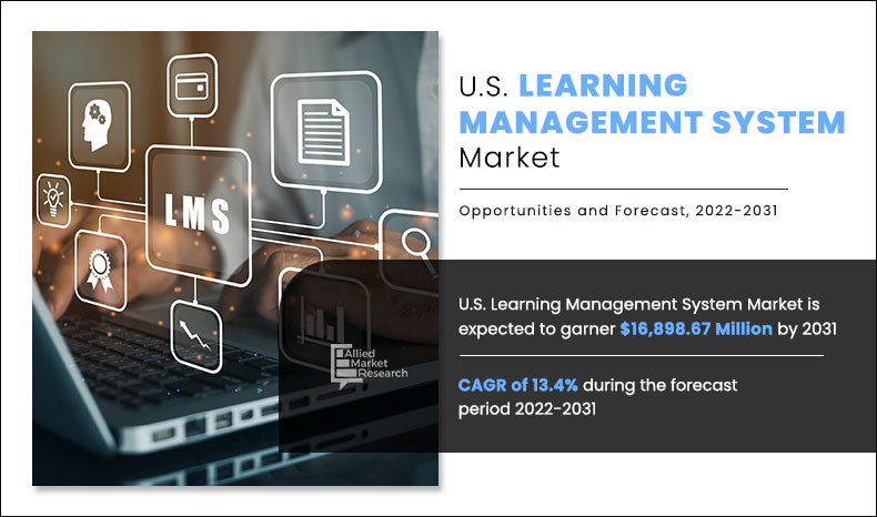 U.S. Learning Management Systems Market