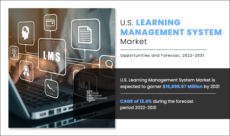 Why Invest In U.s. Learning Management Systems Market Which Size Reach 