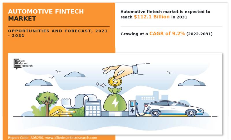 Automotive Fintech Market Size