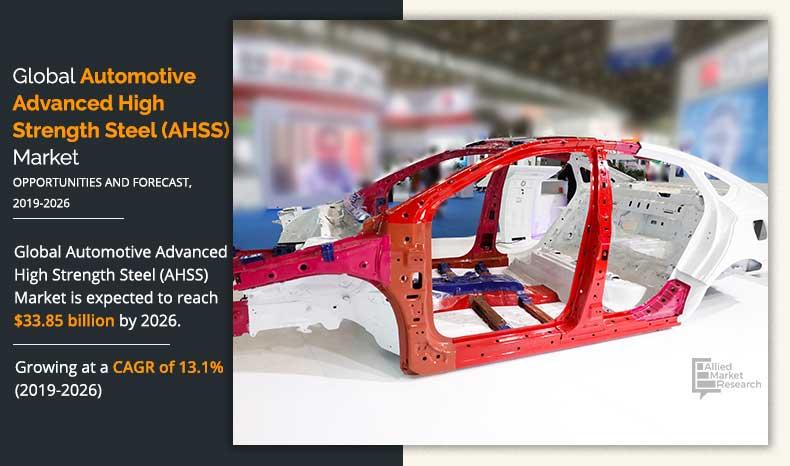 Automotive Advanced High Strength Steel (AHSS) Market Size