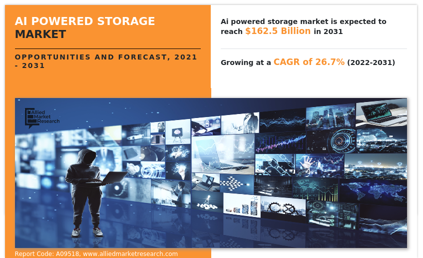 AI Powered Storage Market Forecast