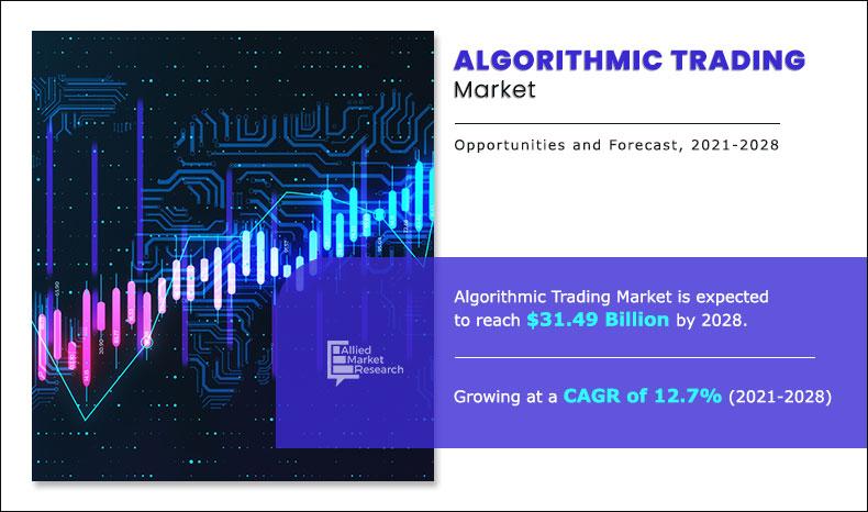 Algorithmic Trading Market Size