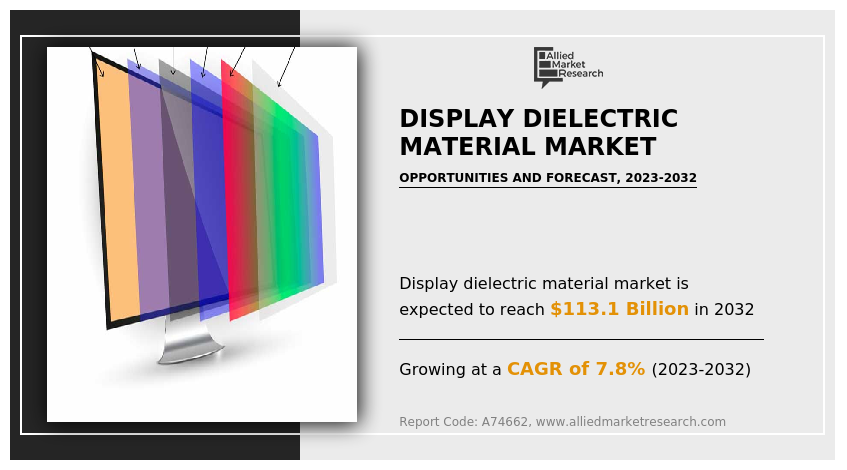 Display Dielectric Material Market Forecast, 2023-2032