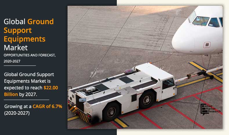 Ground Support Equipment: Fueling Efficiency and Innovation in the ...