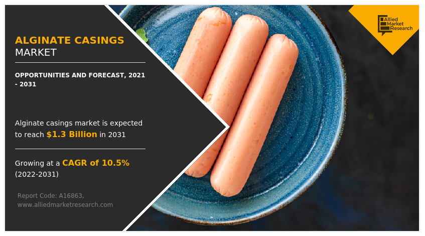 Alginate casings Industry by Type