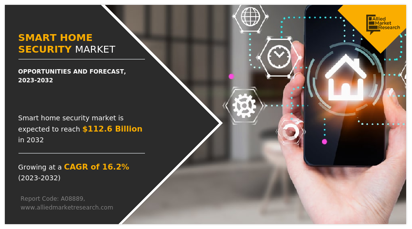 Smart Home Security Market Size