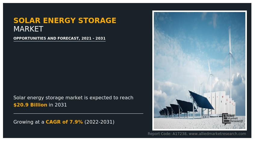 Solar Energy Storage