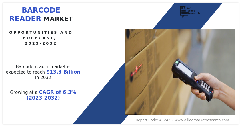 Barcode Reader Market