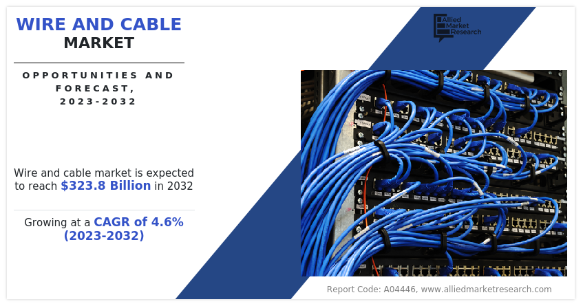 Wire and Cable Market