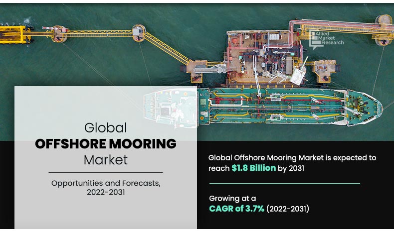 Offshore Mooring