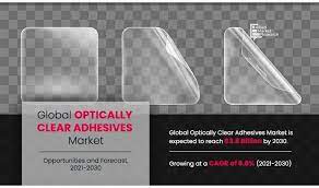 Optically Clear Adhesives Market Research