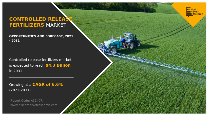 Controlled Release Fertilizers Market Report