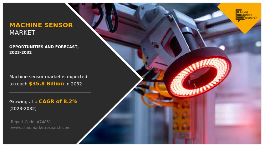 Machine Sensor Market Expected to Reach $35.8 Billion by 2032