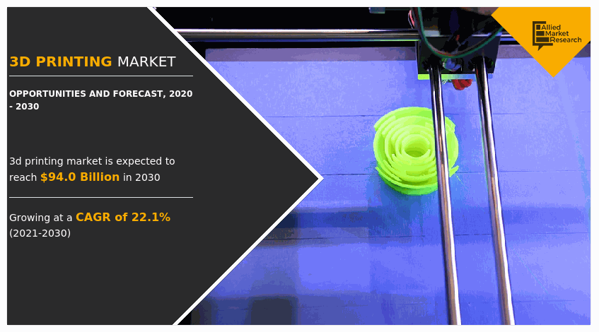 3D Printing Market