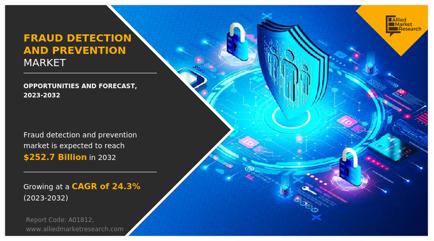 Fraud Detection and Prevention Market Size Share