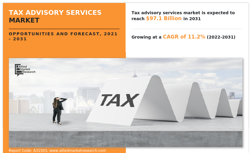 Tax Advisory Services Market Global Opportunity Analysis and Industry Forecast