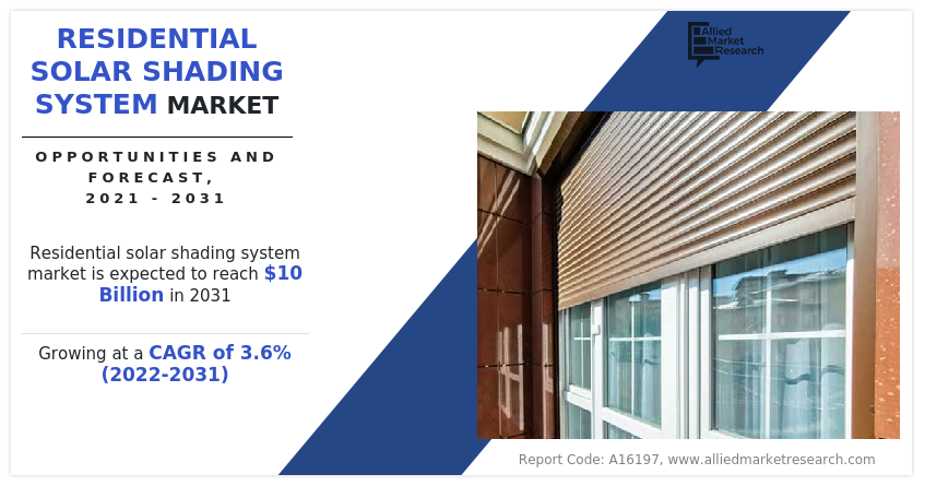 Residential Solar Shading System Market Size