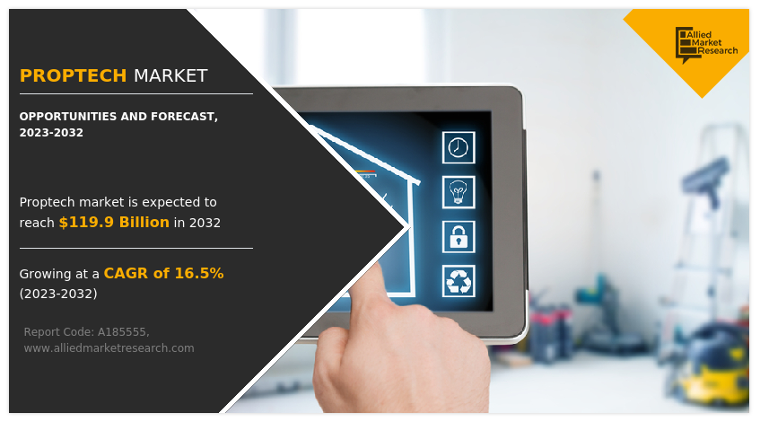 PropTech Market Size