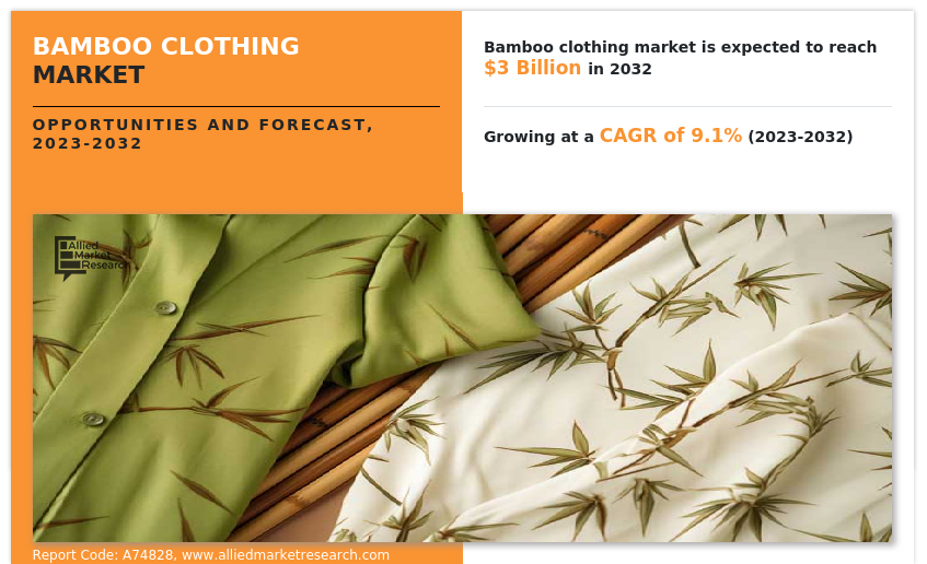 The bamboo clothing market size was valued at $1 Bamboo Clothing Report