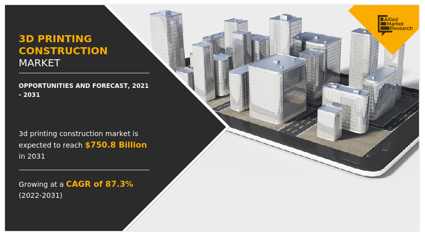 Allied Market Research published a report on the global 3D printing construction market