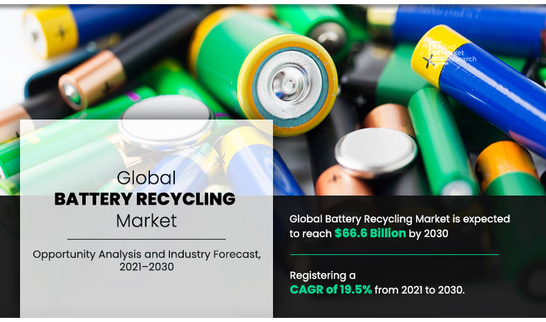 Battery Recycling Market Size