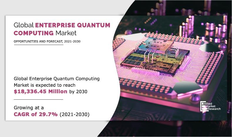 Enterprise Quantum Computing Industry