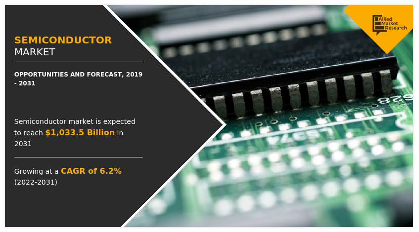 Semiconductor Market