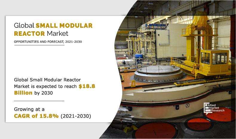 Small Modular Reactor Market Size