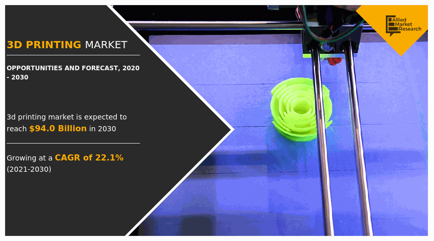 Allied Market Research published a report on the 3D Printing Market by Technology, and Application: Global Opportunity Analysis and Industry Forecast, 2020-2030 3D Printing Market