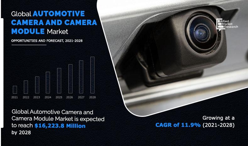 According to the report published by Allied Market Research, the global automotive camera & camera module market generated $7