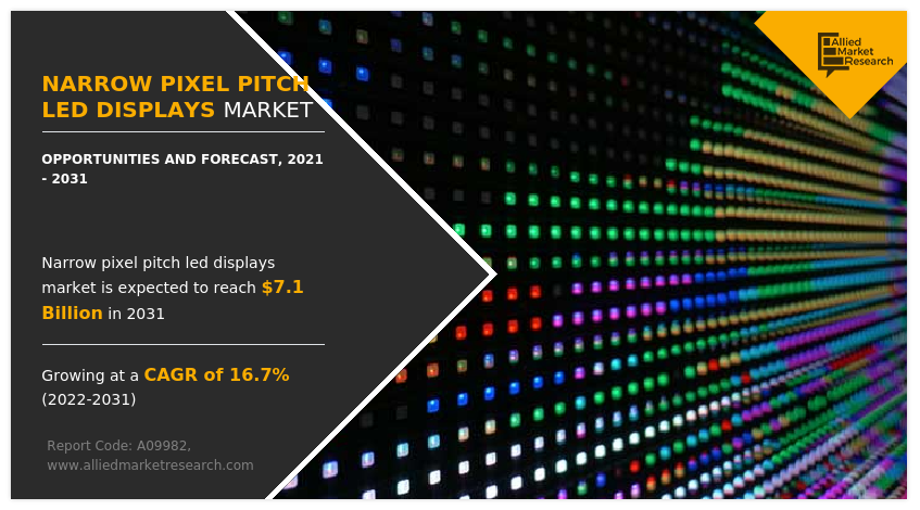 Narrow Pixel Pitch LED Displays Market Growth