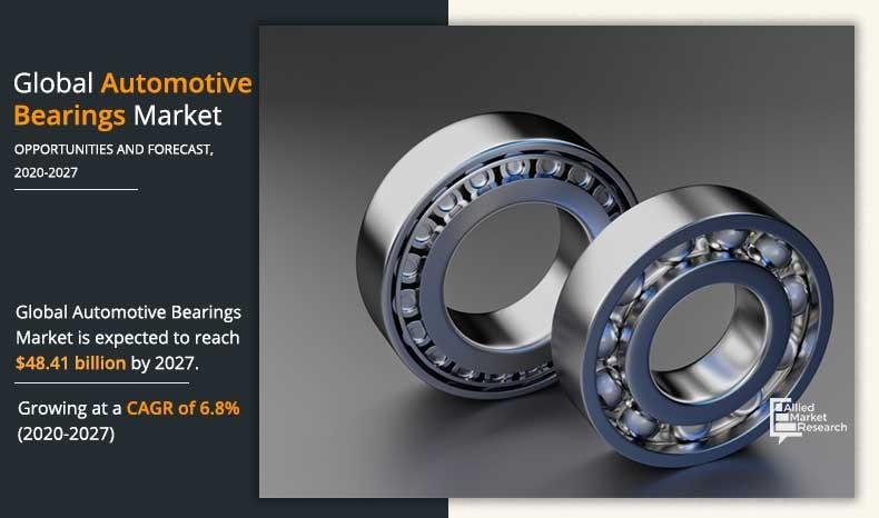 Automotive Bearings Market Share