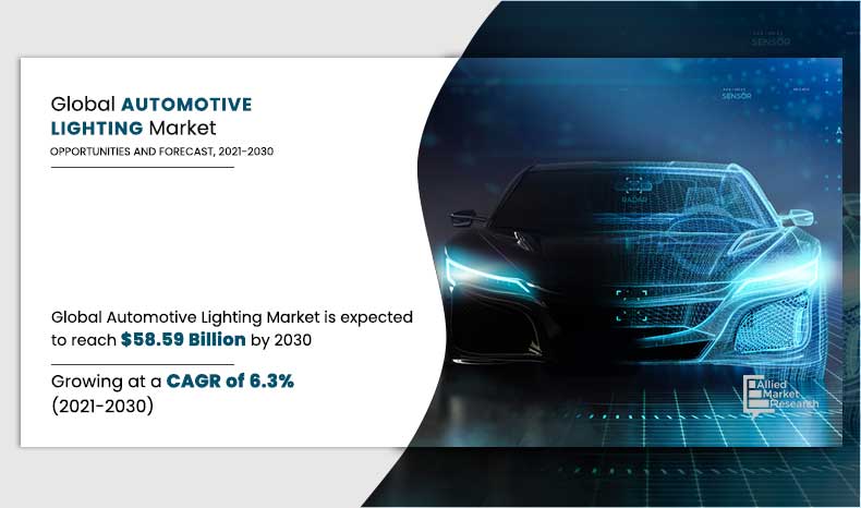 Allied Market Research recently published a report, titled, "Automotive Lighting Market by Light Type (Halogen, Xenon/HID, and LED), Vehicle Type (Passenger ICE Vehicle, Commercial ICE Vehicle, and Electric Vehicle), Position (Front Lighting, Rear Lighting, Side Lighting, and Interior Lighting), and Sales Channel (Original Equipment Manufacturers (OEMs), and Aftermarket): Global Opportunity Analysis and Industry Forecast, 2021–2030