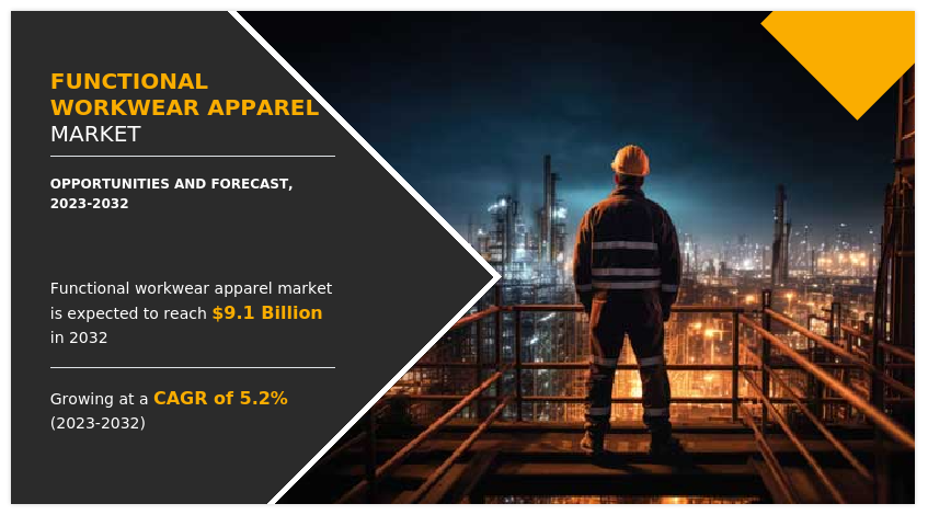 Functional Workwear Apparel Market Size, Share, Growth and News