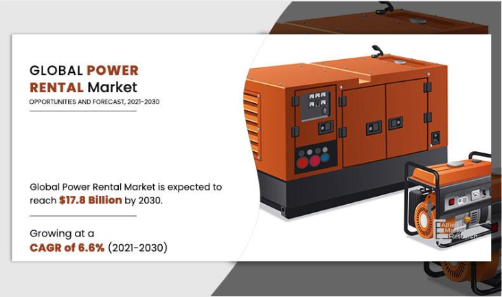 The global power rental market was valued at $9
