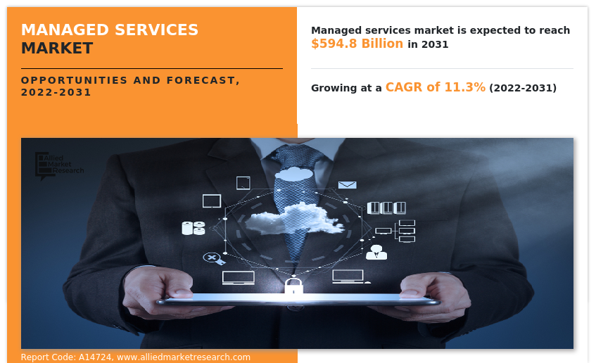 managed-services-market