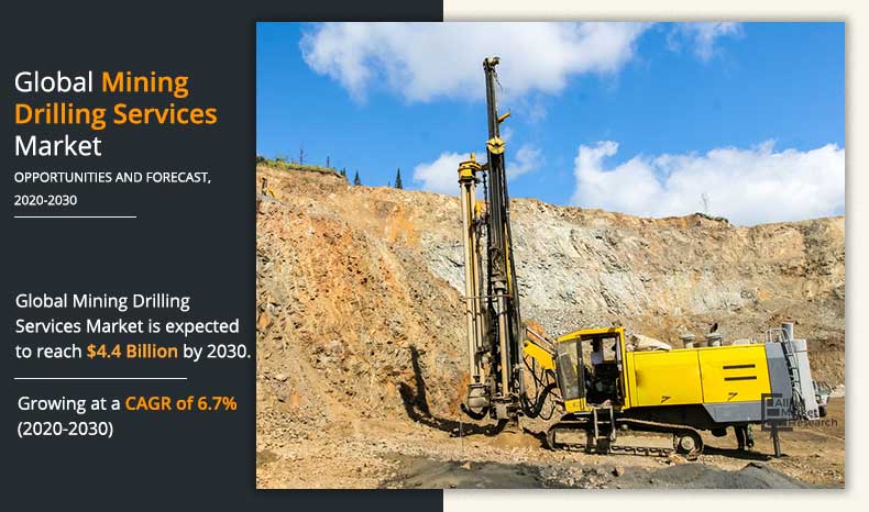 Allied Market Research published a report, titled, “Mining Drilling Services Market by Mining Type (Metal, Coal, Mineral, and Quarry): Global Opportunity Analysis and Industry Forecast, 2020–2030 Mining Drilling Services Market Size