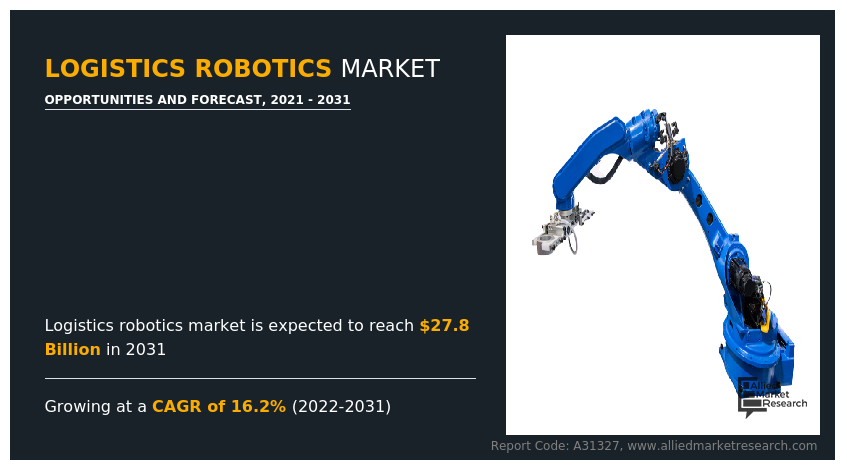 Logistics Robotics Market