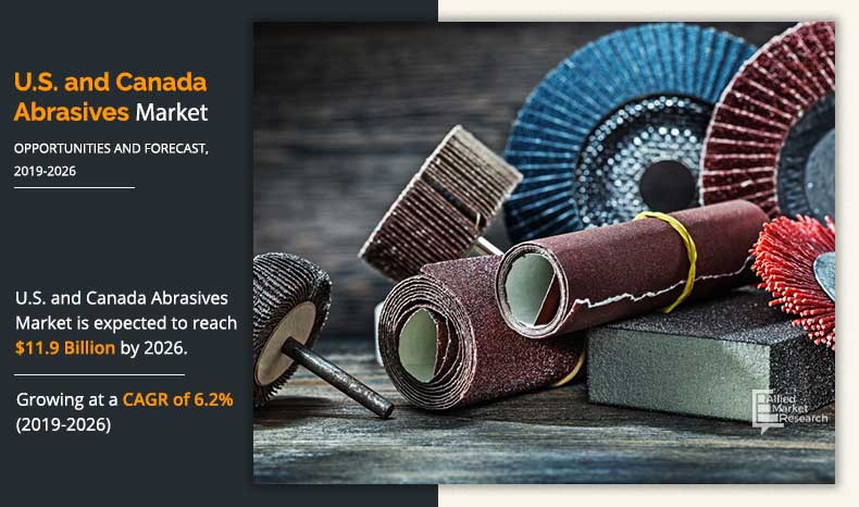As per the research report published by Allied Market Research, The U USA and Canada Abrasives Market