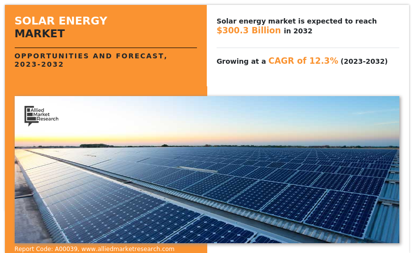 Solar Energy Market Size