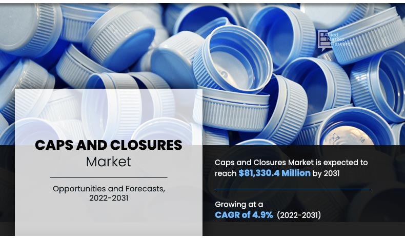 Caps and closures market size accounted for $46 Caps and Closures Market
