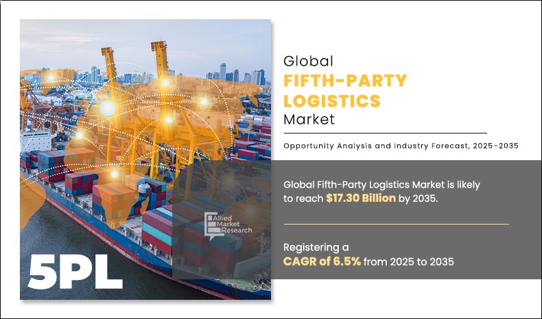 According to a recent report published by Allied Market Research, titled, “Fifth Party Logistics Market by Type, and Application: Global Opportunity Analysis and Industry Forecast, 2025–2035,” The global fifth party logistics market is expected to be valued at $9
