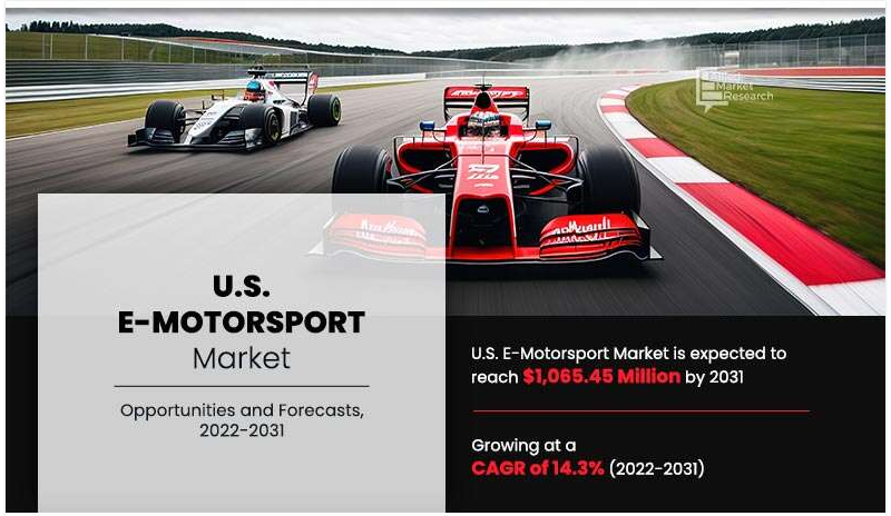 U.S. E-motorsport Market