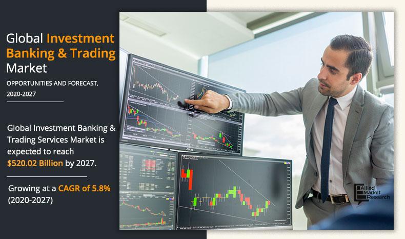 According to the report published by Allied Market Research, the global investment banking & trading services market garnered $267 Investment Banking Market Expected to Reach $213.6 Billion by 2032