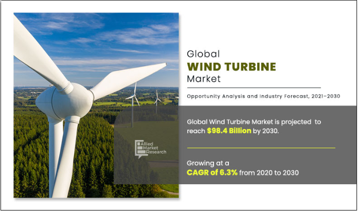 Wind Turbine Industry