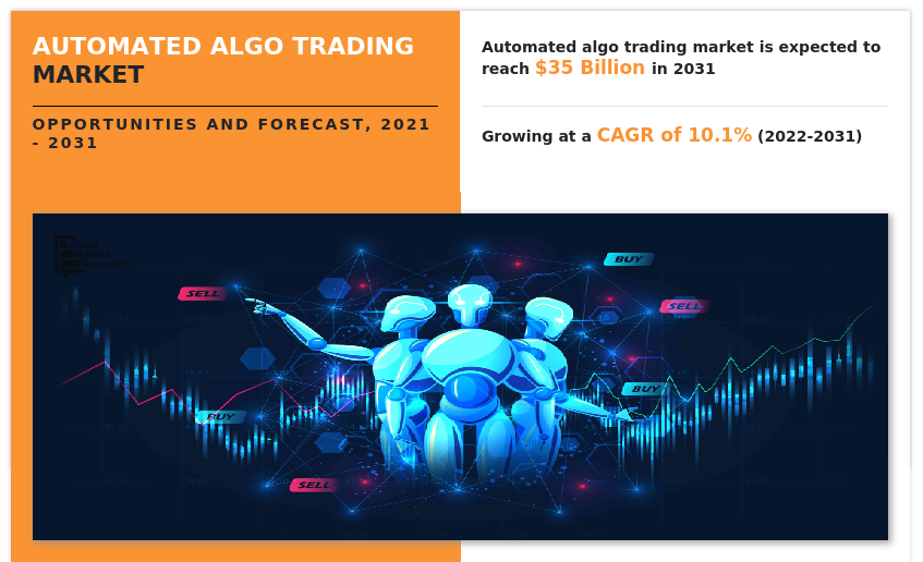 Automated Algo Trading Market Global Opportunity Analysis and Industry Forecast, 2031