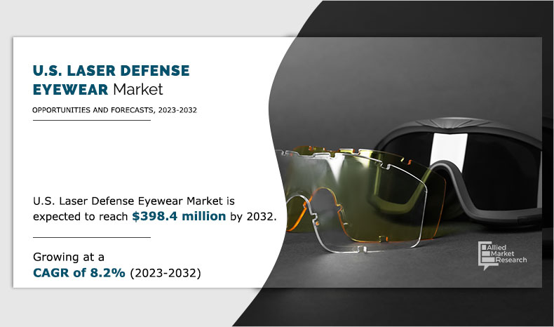 U.S. laser defense eyewear market size was valued at $183