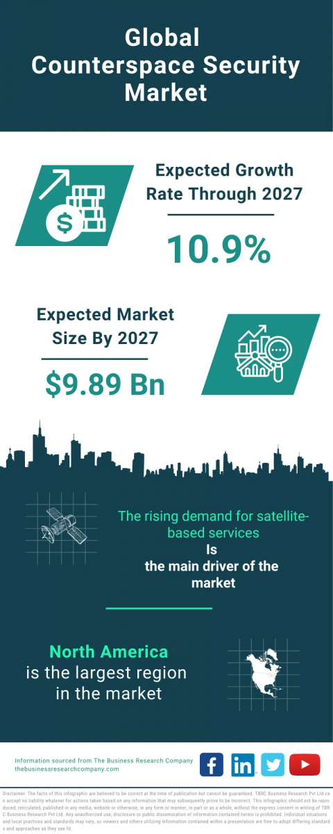  Counterspace Security Market Report 2023