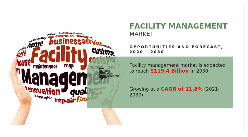 Facility Management Market Growth